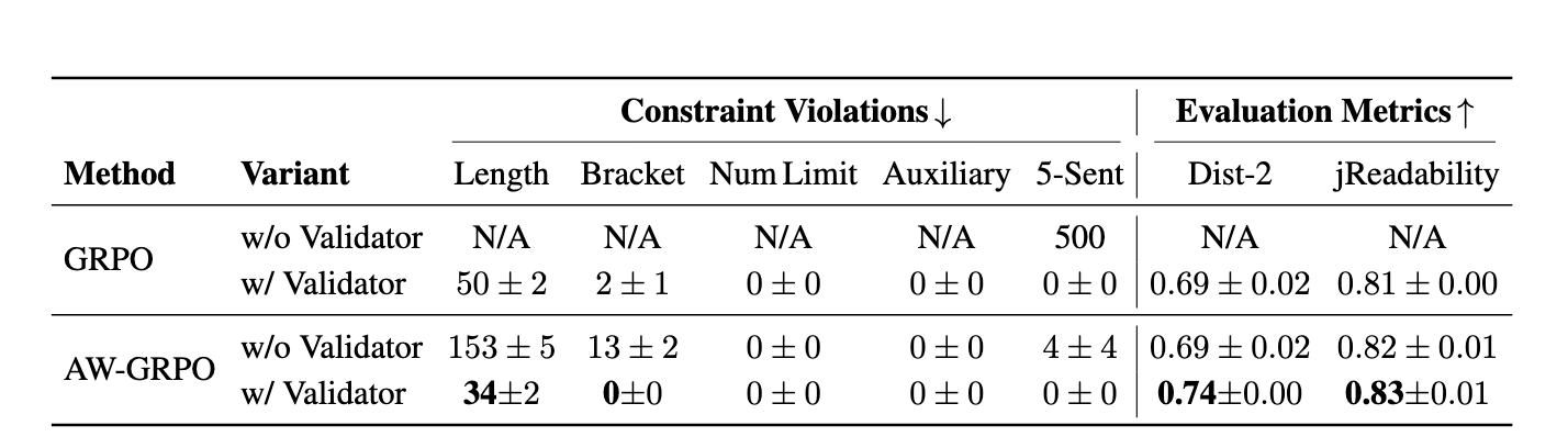 Thumbnail for AW-GRPO paper