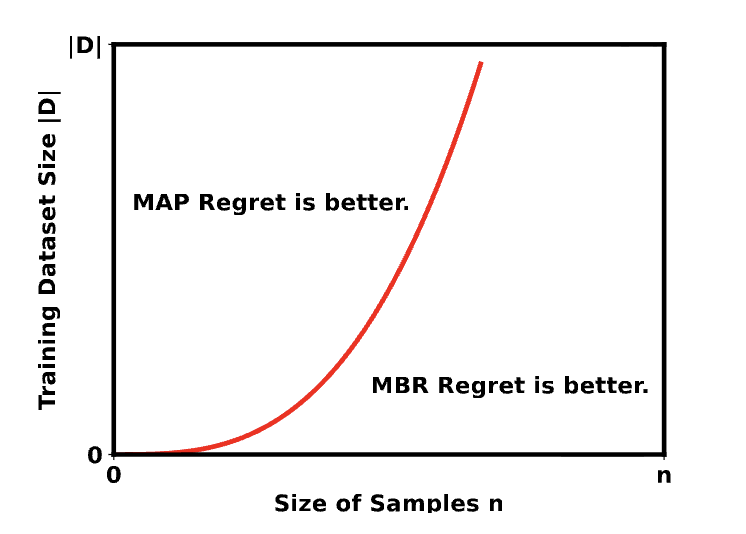 Thumbnail for MBR guarantees paper